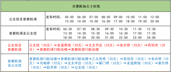 早安北京 氣溫持續(xù)走低，市民出行需防寒；普通小客車指標(biāo)今日搖號，民用機場高效運營
