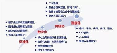 智能化為舟，網(wǎng)絡(luò)技術(shù)為槳 通往未來(lái)之海的手段與路徑